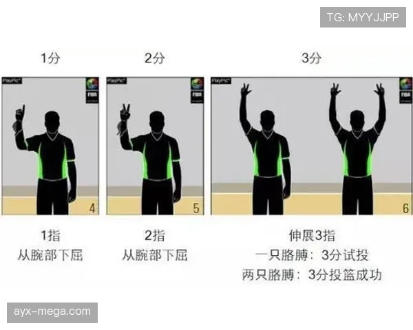 深入解读篮球裁判手势规则中各类信号对应的判罚标准与含义