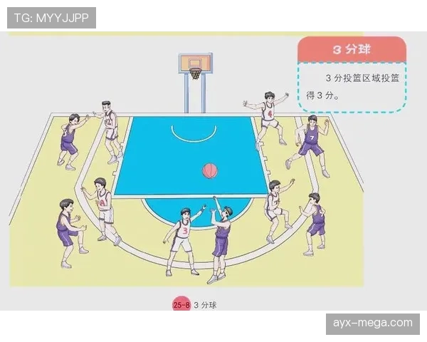 篮球新手必学：如何正确理解前场规则及其边界划分