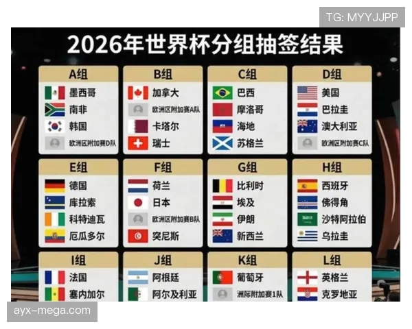 2026世界杯48支球队怎么分小组及如何产生32强