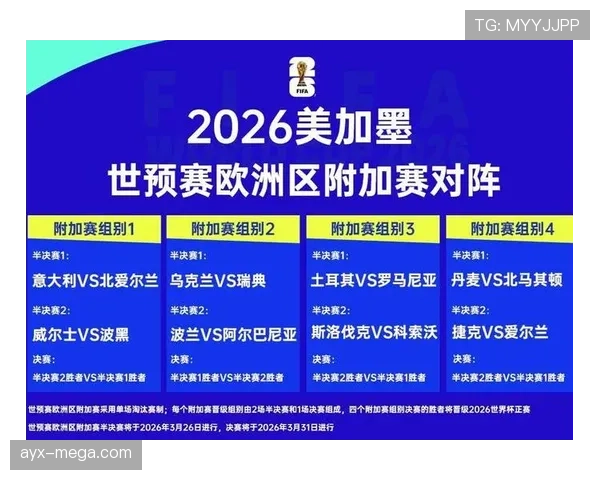 2026世界杯小组第三出线规则详解：8个名额怎么产生？