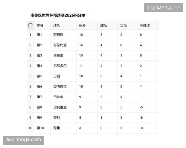 2026世界杯官方积分排序怎么算