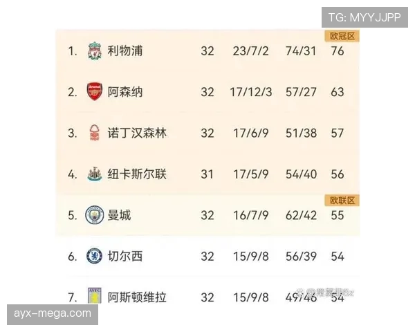 纽卡斯尔争四形势持续变化，对英超竞争格局带来新挑战